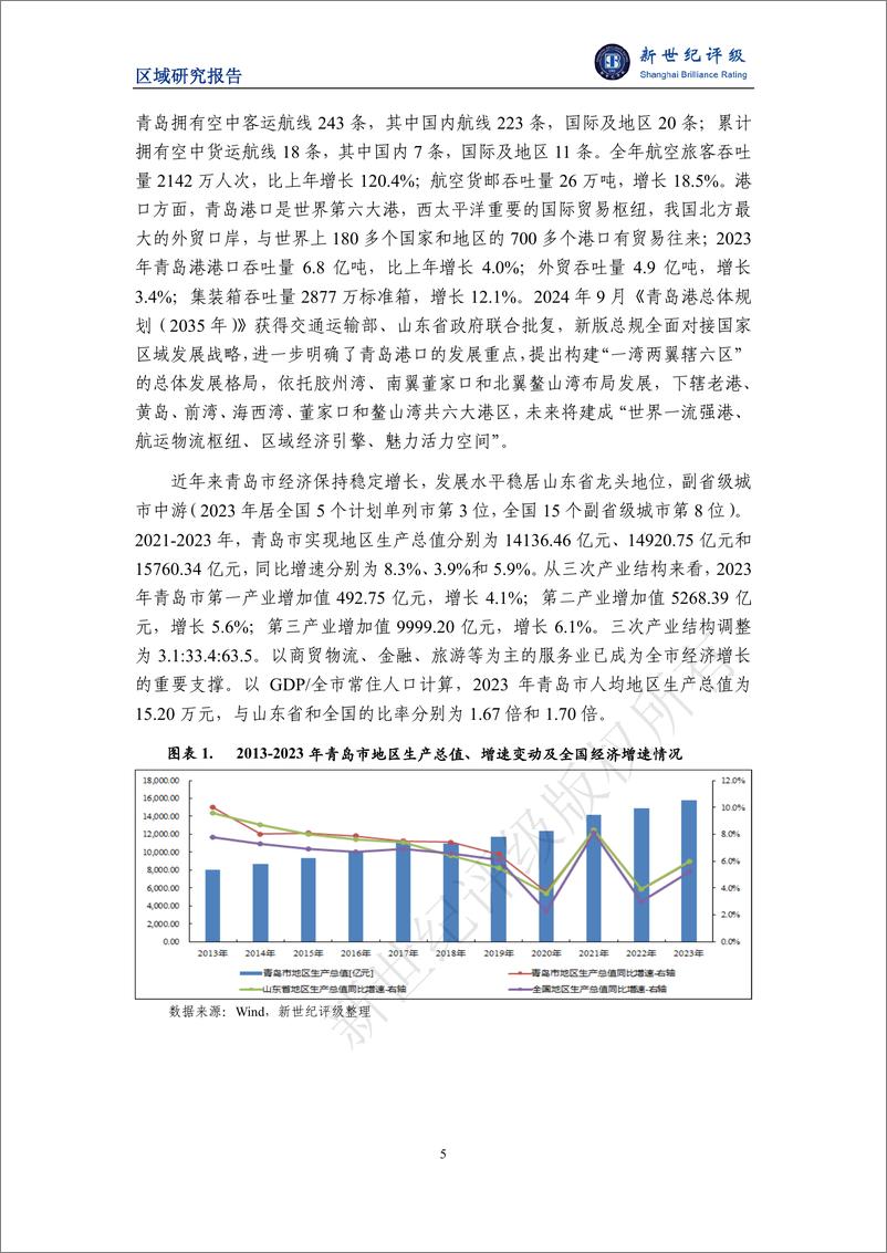 《青岛市及下辖各区市经济财政实力与债务研究(2024)-241225-新世纪评级-24页》 - 第5页预览图