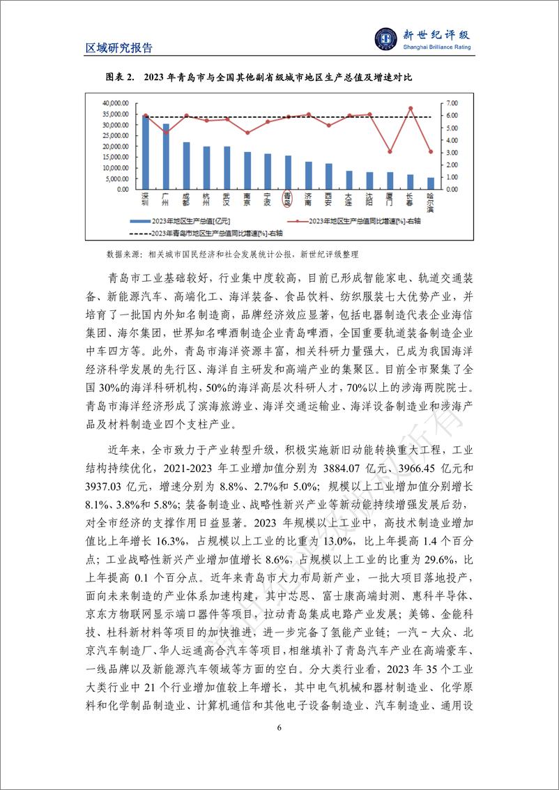 《青岛市及下辖各区市经济财政实力与债务研究(2024)-241225-新世纪评级-24页》 - 第6页预览图