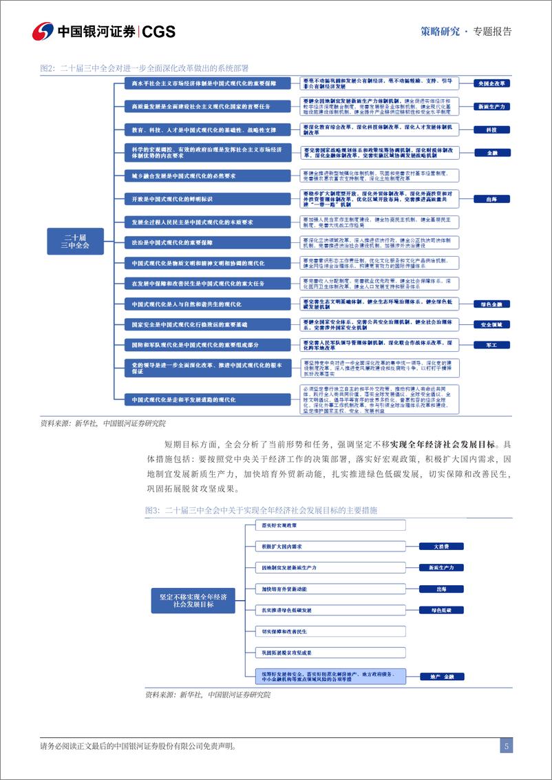 《二十届三中全会公报》对A股市场投资的战略指导-240718-银河证券-30页 - 第6页预览图