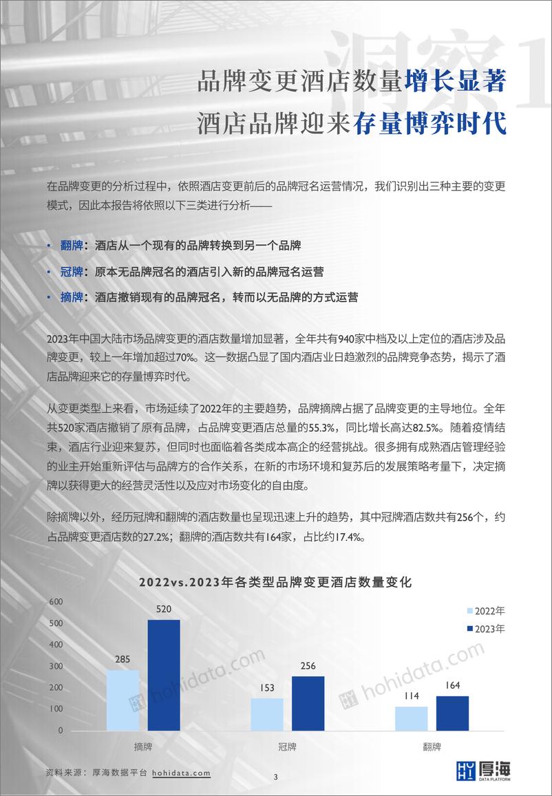 《厚海：2023年度中国酒店市场品牌变更洞察报告》 - 第4页预览图