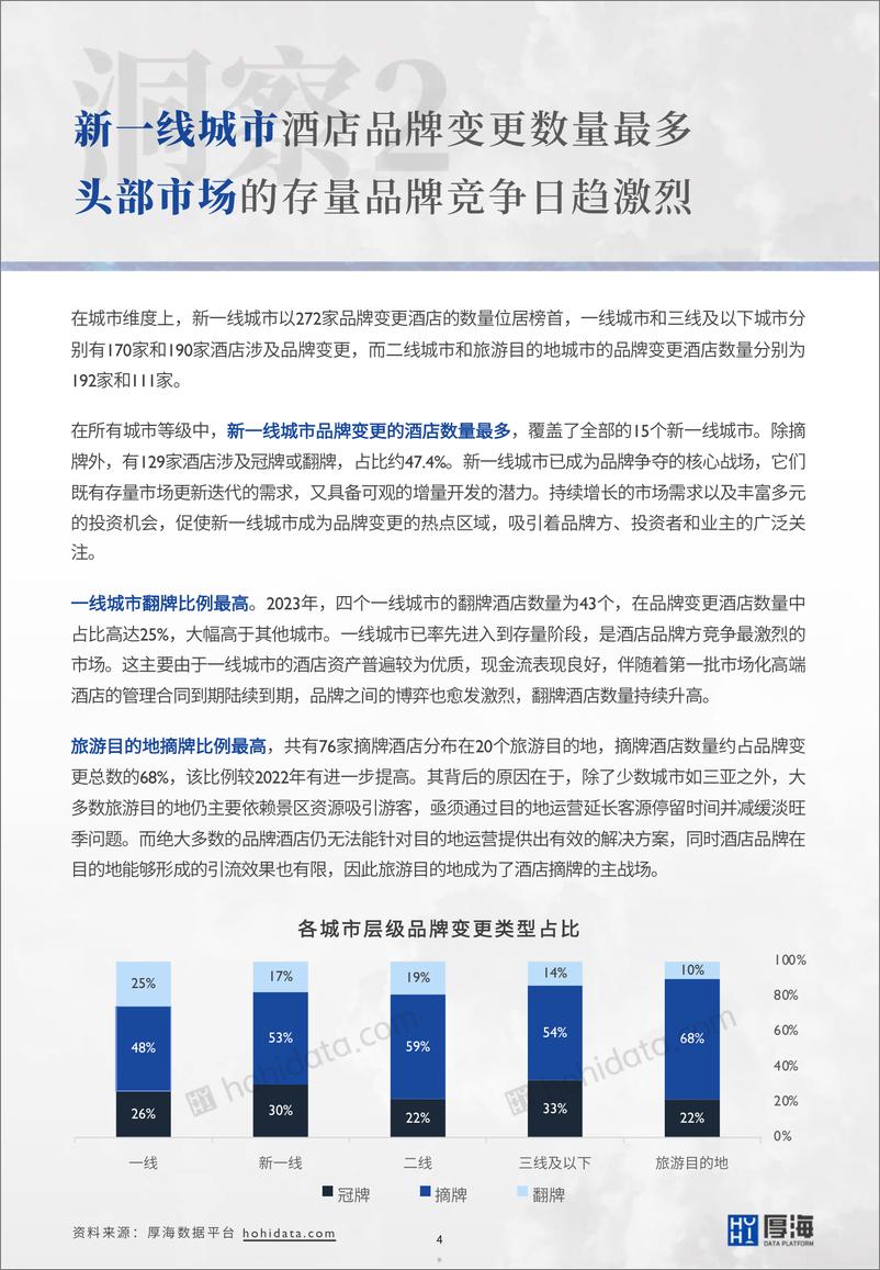 《厚海：2023年度中国酒店市场品牌变更洞察报告》 - 第5页预览图