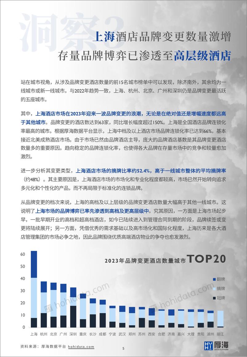 《厚海：2023年度中国酒店市场品牌变更洞察报告》 - 第6页预览图