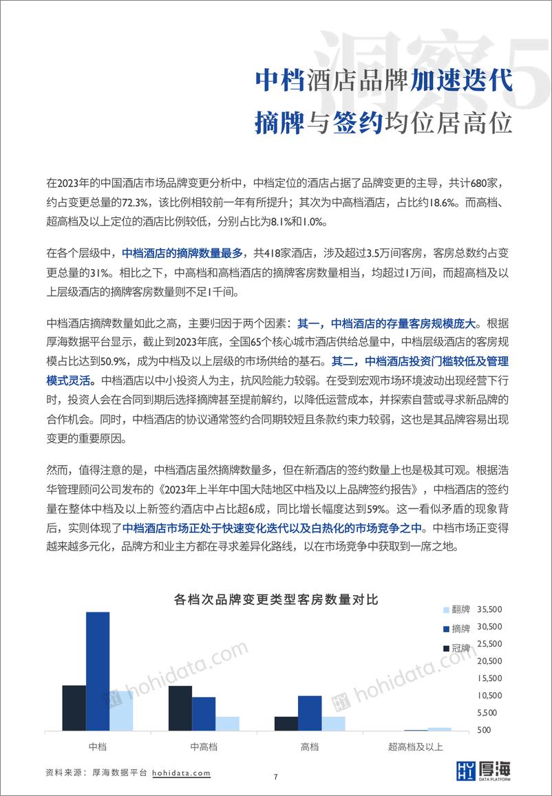 《厚海：2023年度中国酒店市场品牌变更洞察报告》 - 第8页预览图