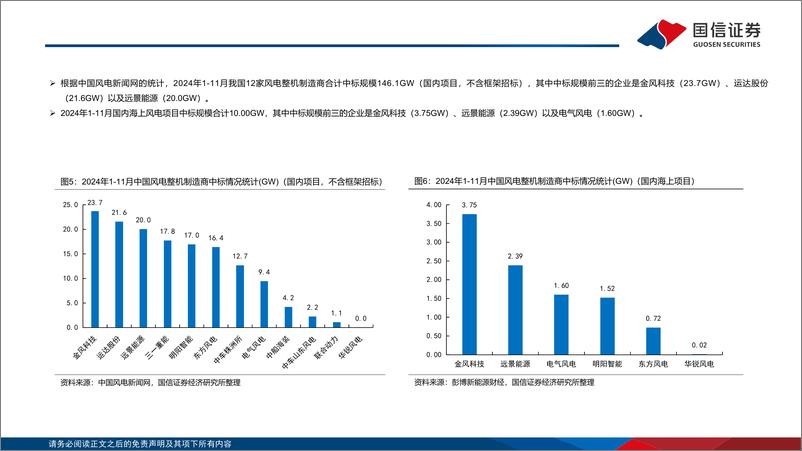 《电力设备新能源行业风电／电网产业链周评(12月第2周)：陆风招标持续高增，背靠背直流提供换流阀增量市场-241215-国信证券-28页》 - 第6页预览图