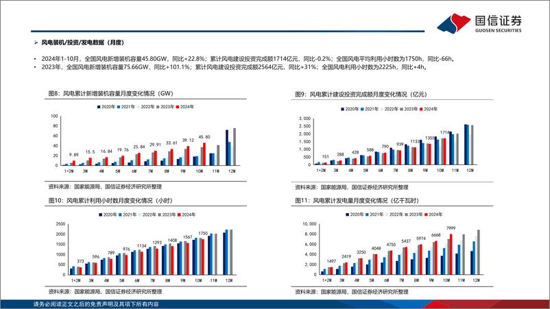 《电力设备新能源行业风电／电网产业链周评(12月第2周)：陆风招标持续高增，背靠背直流提供换流阀增量市场-241215-国信证券-28页》 - 第8页预览图