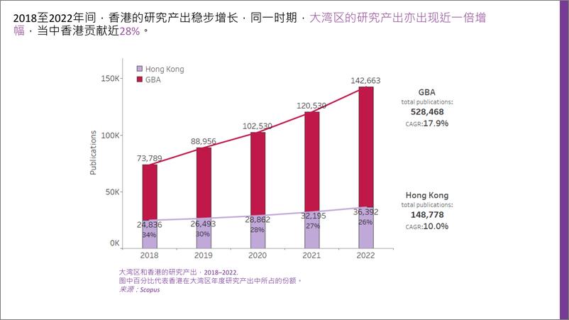 《2024年香港中文大学在粤港澳大湾区的研究影响力和贡献报告》 - 第6页预览图