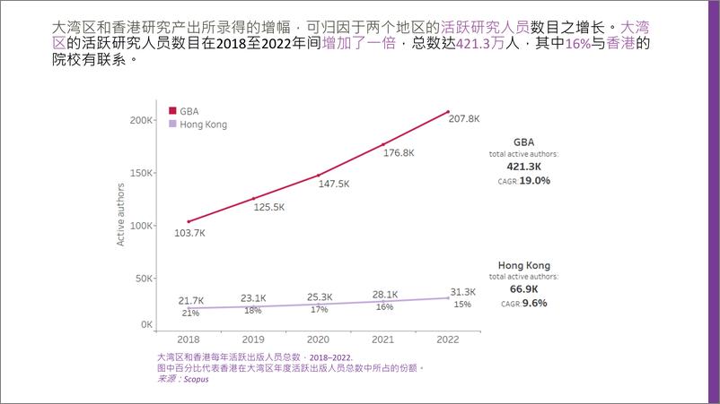 《2024年香港中文大学在粤港澳大湾区的研究影响力和贡献报告》 - 第7页预览图