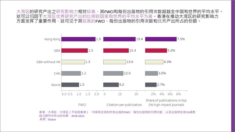 《2024年香港中文大学在粤港澳大湾区的研究影响力和贡献报告》 - 第8页预览图