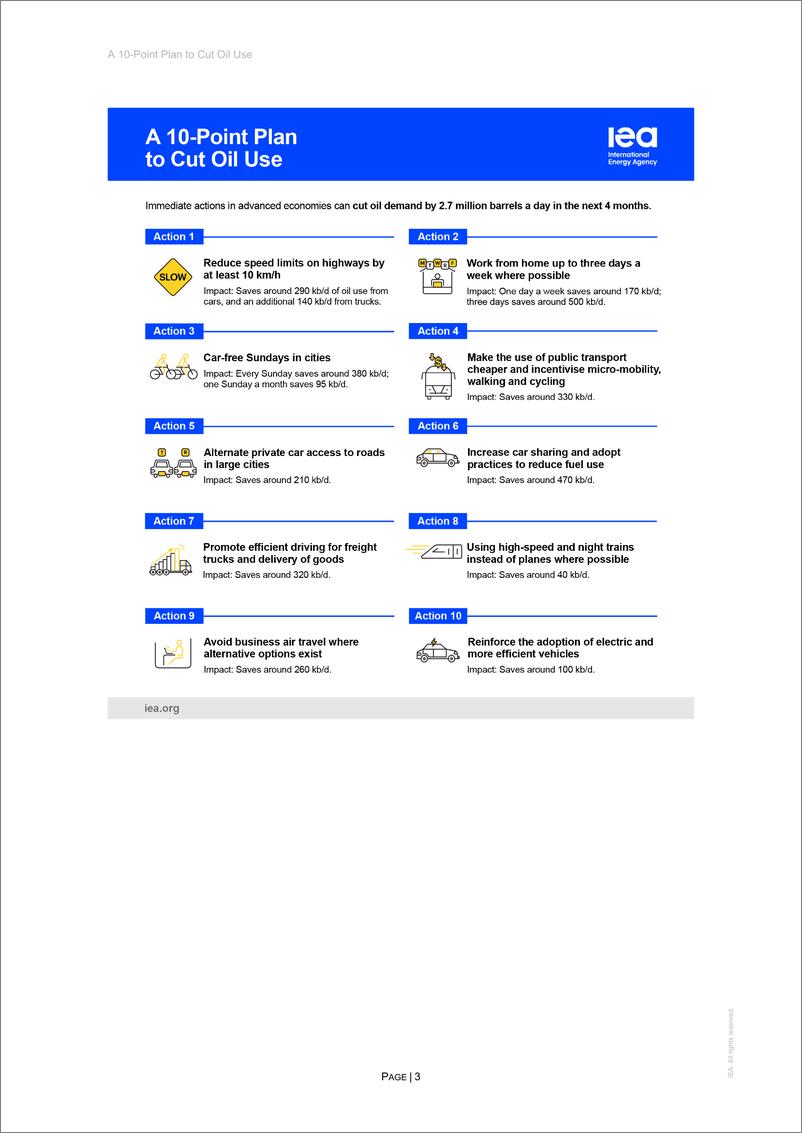 《国际能源署-减少石油使用的10点计划（英）-2022.3-17页》 - 第4页预览图