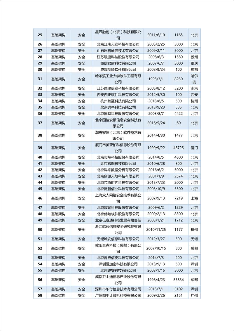 《2017中国大数据产业地图（DTiii版）-1574家企业详单》 - 第2页预览图