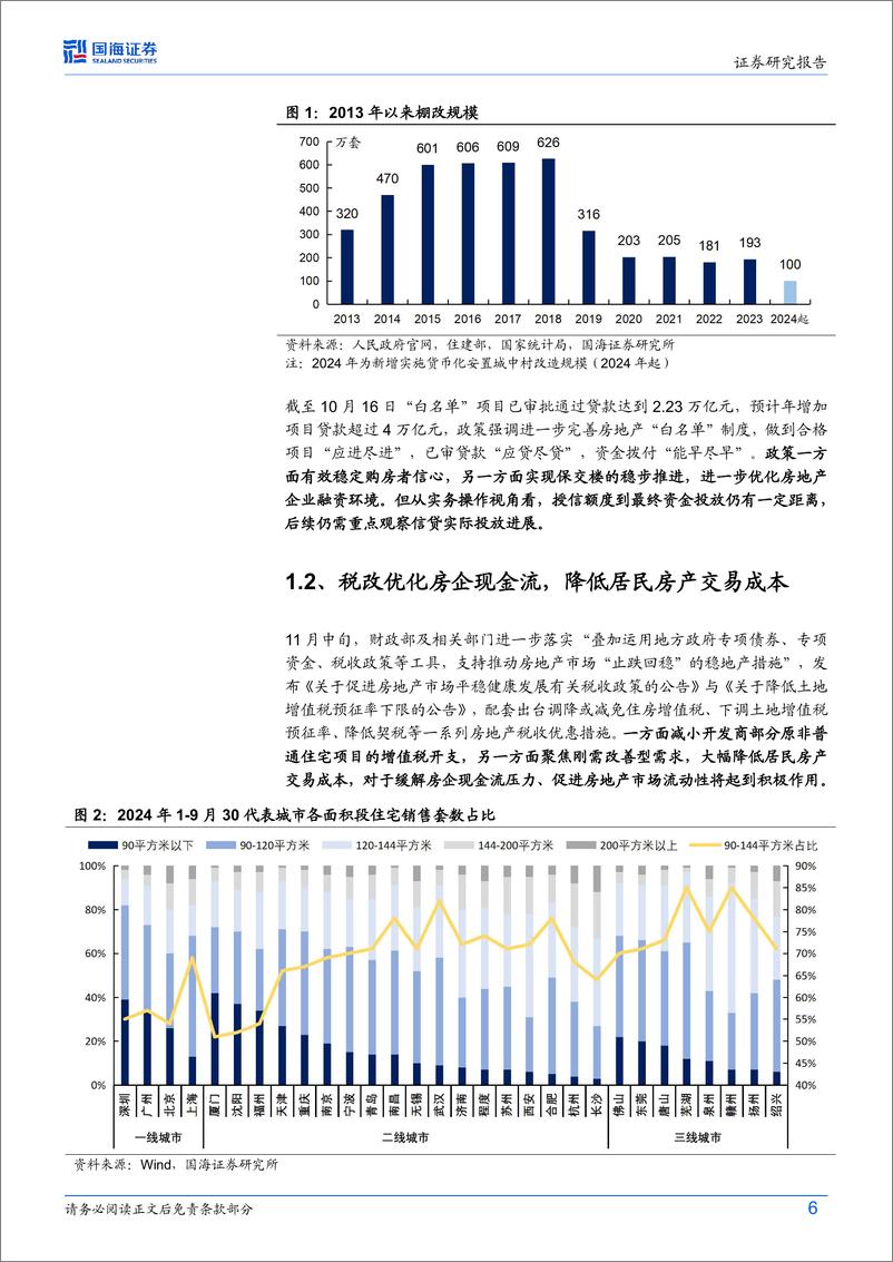 《固定收益专题研究：“稳地产”成效几何？-241128-国海证券-21页》 - 第6页预览图