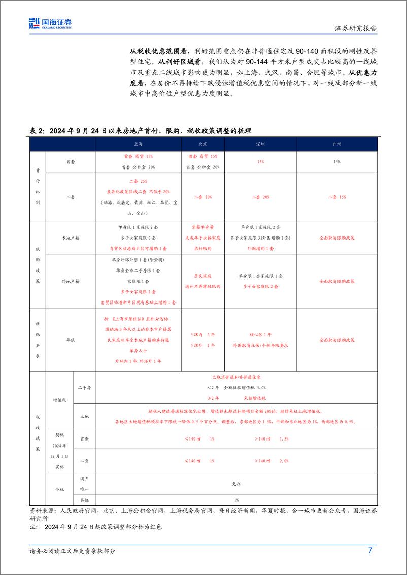 《固定收益专题研究：“稳地产”成效几何？-241128-国海证券-21页》 - 第7页预览图