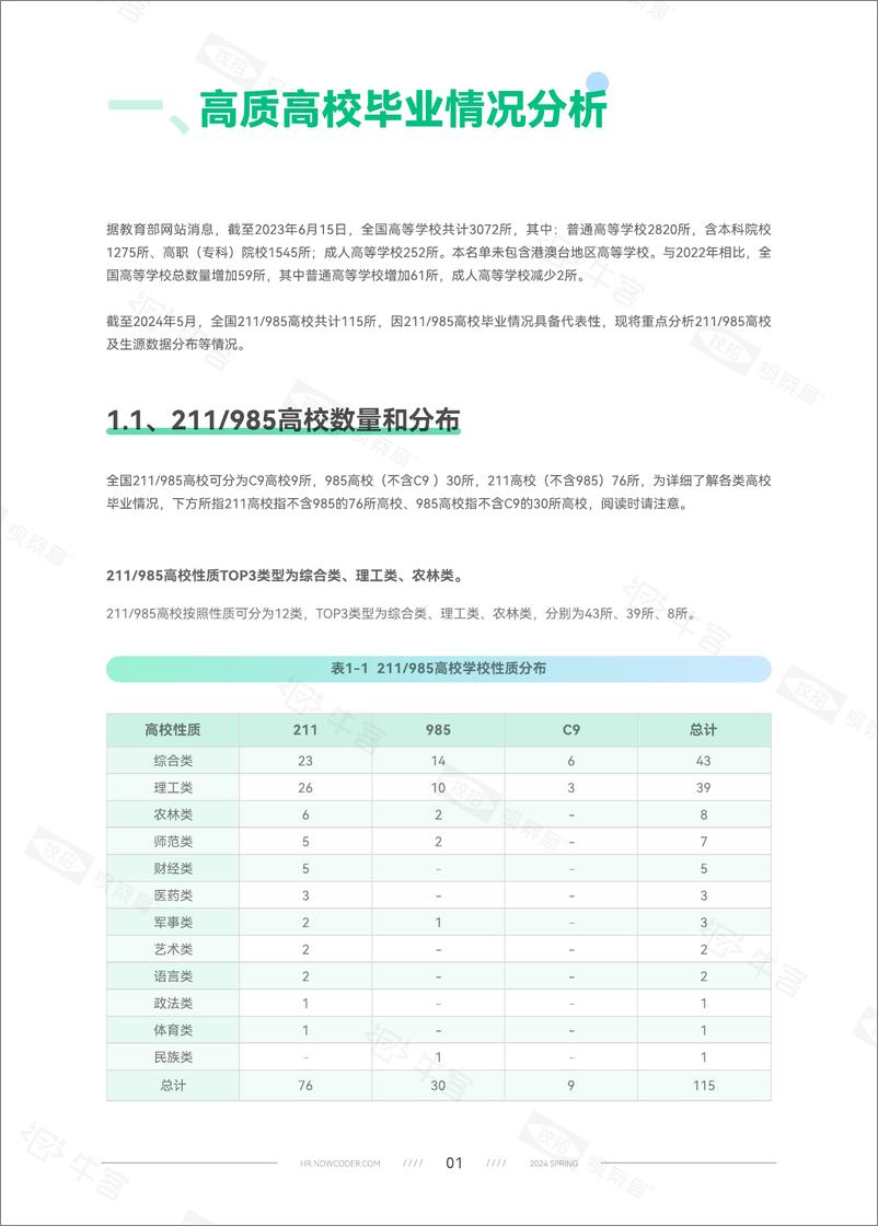 《牛客：2024春季校园招聘白皮书》 - 第4页预览图