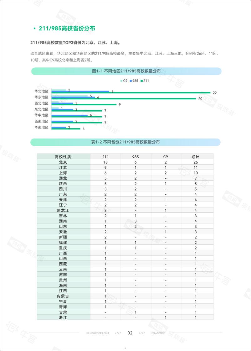 《牛客：2024春季校园招聘白皮书》 - 第5页预览图