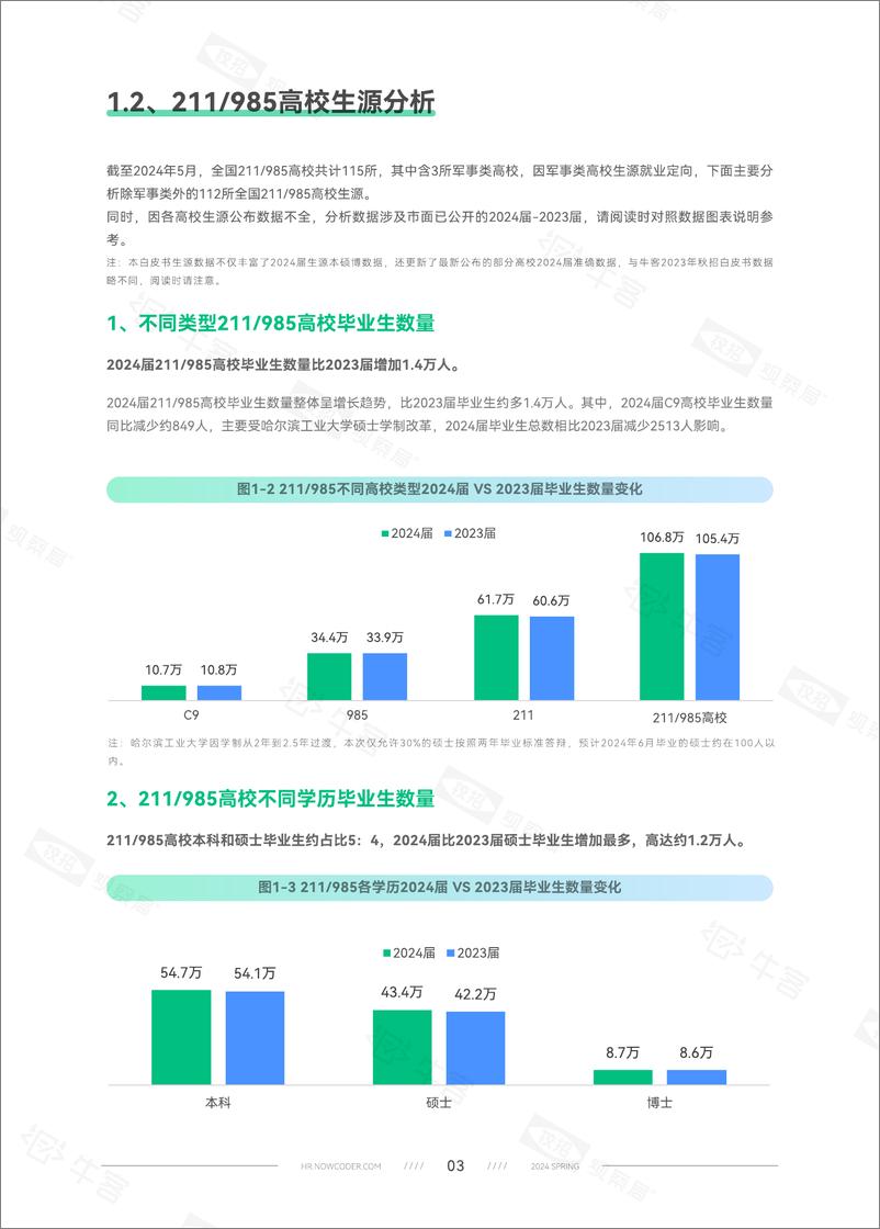 《牛客：2024春季校园招聘白皮书》 - 第6页预览图