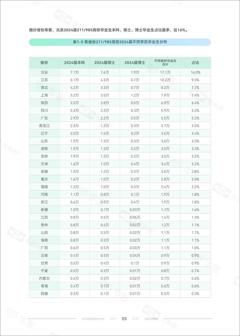 《牛客：2024春季校园招聘白皮书》 - 第8页预览图