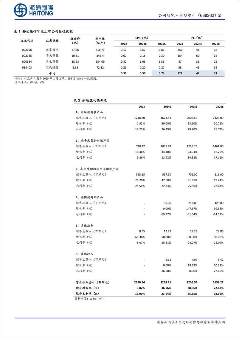 《甬矽电子(688362)首次覆盖：市场景气复苏，净利润大幅度增长-250103-海通国际-12页》 - 第2页预览图