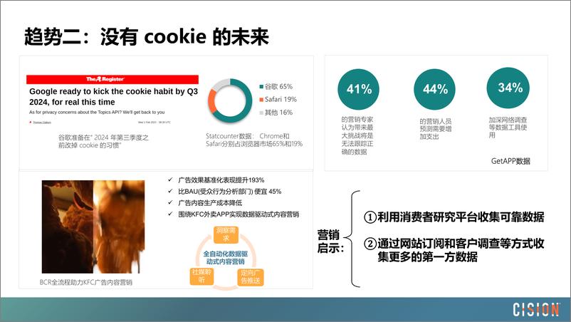 《2023年海外社交媒体趋势及解读-30页》 - 第5页预览图