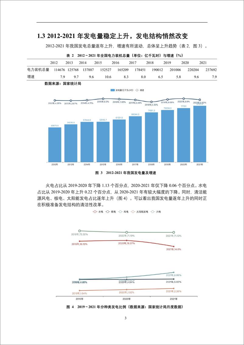 《传统能源行业的低碳转型 ——以我国电力行业为例-16页》 - 第5页预览图