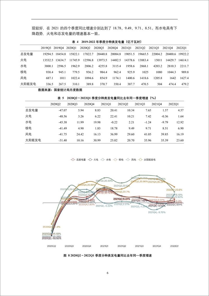 《传统能源行业的低碳转型 ——以我国电力行业为例-16页》 - 第8页预览图