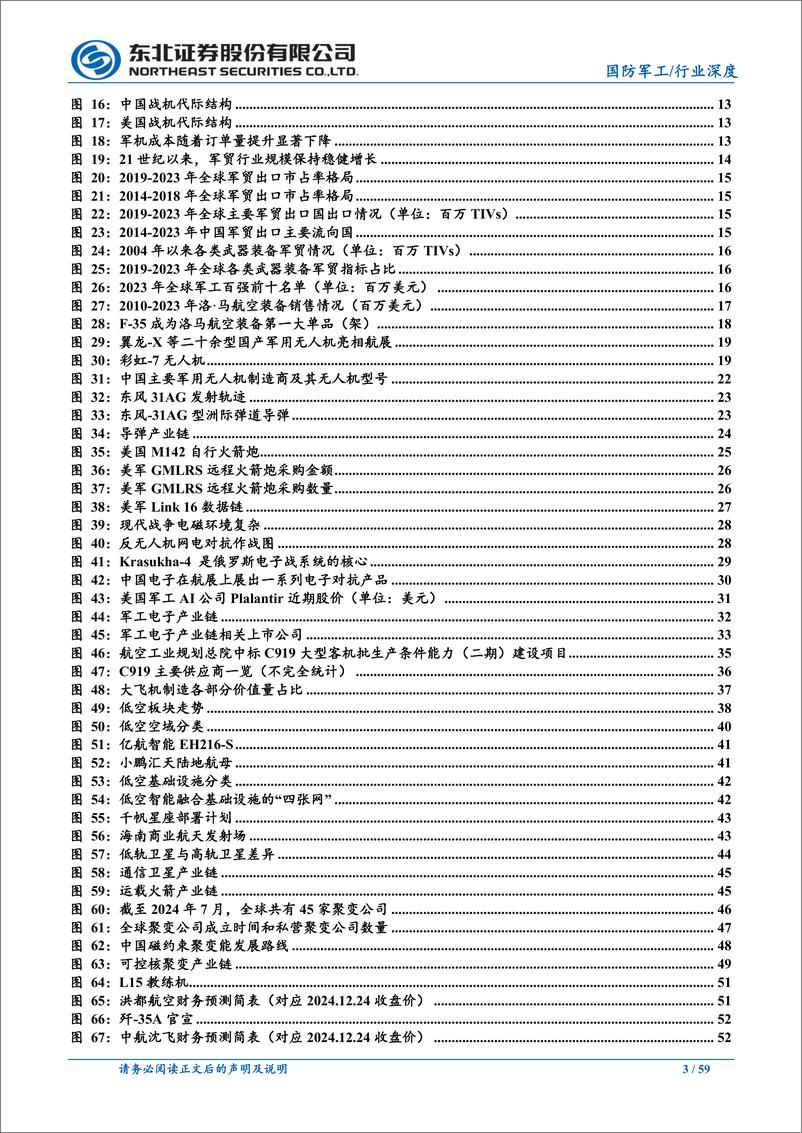 《2025年度国防军工行业策略报告：十四五收官之年，关注新域新质领域-241225-东北证券-59页》 - 第3页预览图