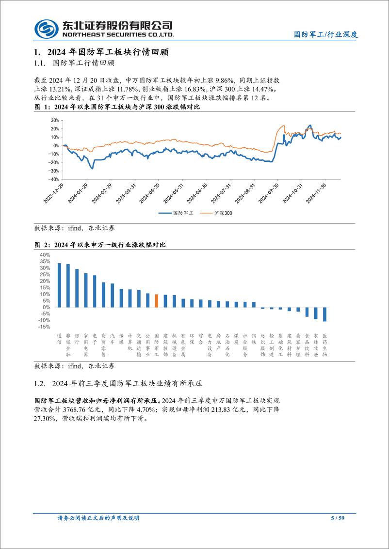 《2025年度国防军工行业策略报告：十四五收官之年，关注新域新质领域-241225-东北证券-59页》 - 第5页预览图