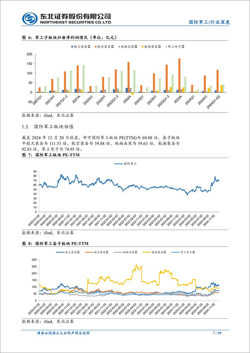 《2025年度国防军工行业策略报告：十四五收官之年，关注新域新质领域-241225-东北证券-59页》 - 第7页预览图