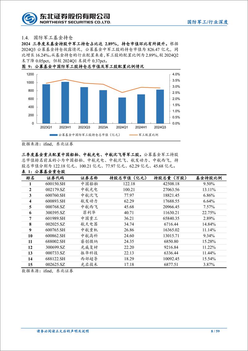 《2025年度国防军工行业策略报告：十四五收官之年，关注新域新质领域-241225-东北证券-59页》 - 第8页预览图