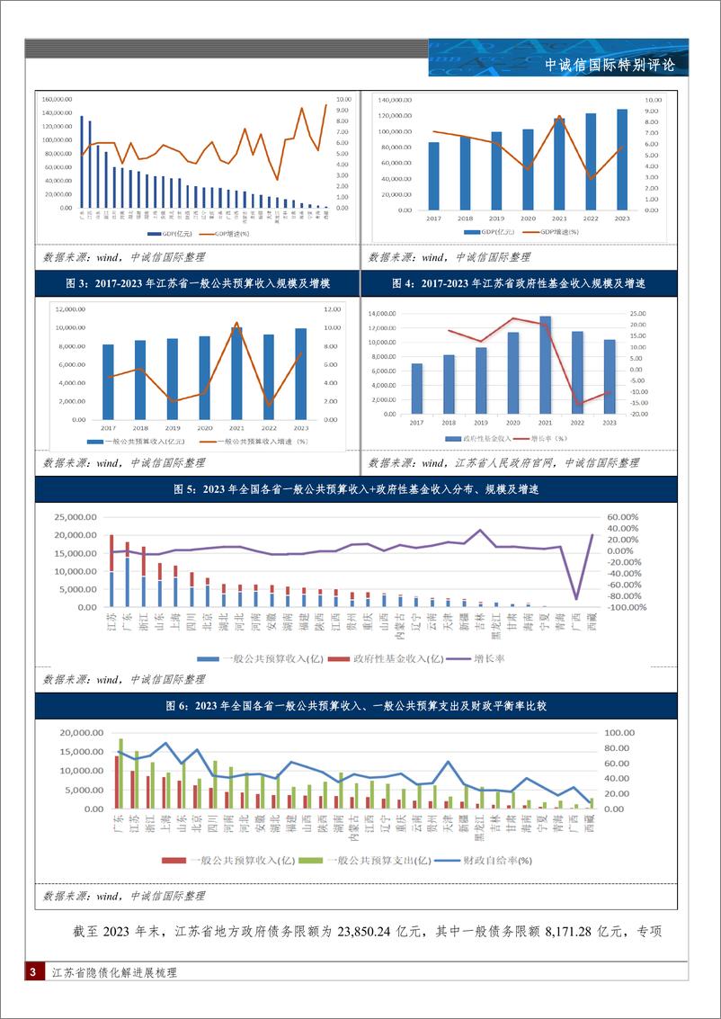 《江苏省隐债化解进展梳理-18页》 - 第3页预览图