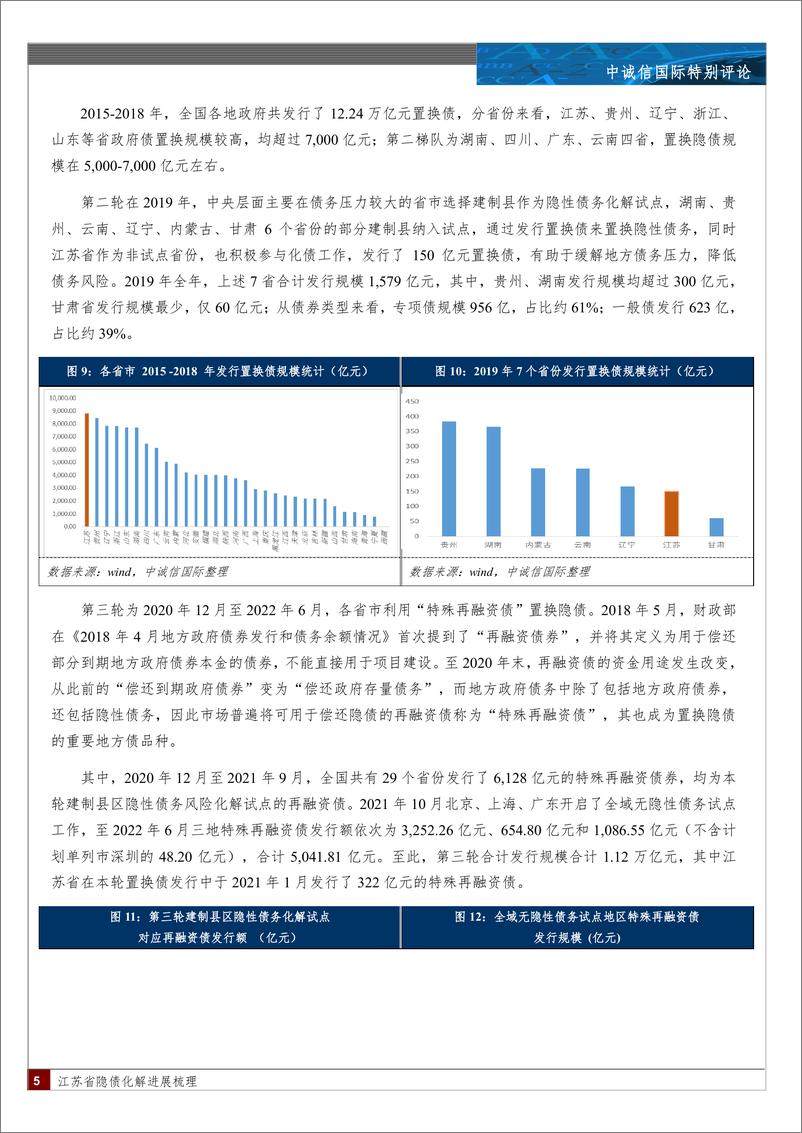 《江苏省隐债化解进展梳理-18页》 - 第5页预览图