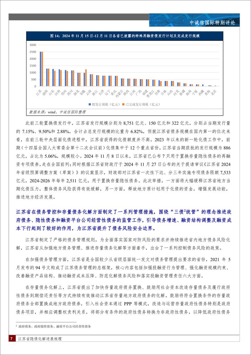 《江苏省隐债化解进展梳理-18页》 - 第7页预览图