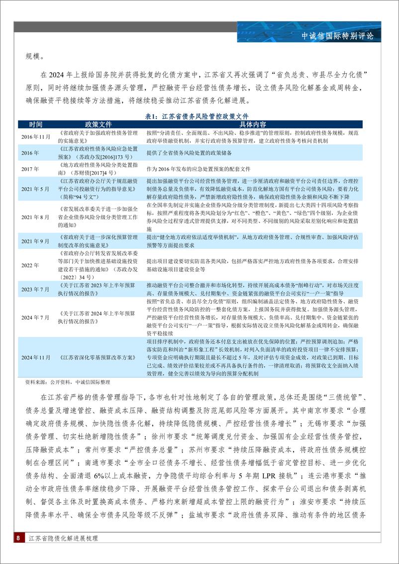 《江苏省隐债化解进展梳理-18页》 - 第8页预览图