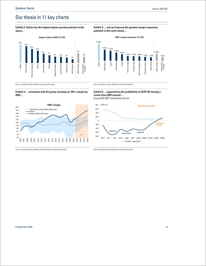 《Safran (SAF.PA Embarking on a superior growth and cash cycle; Buy, add to CL(1)》 - 第7页预览图