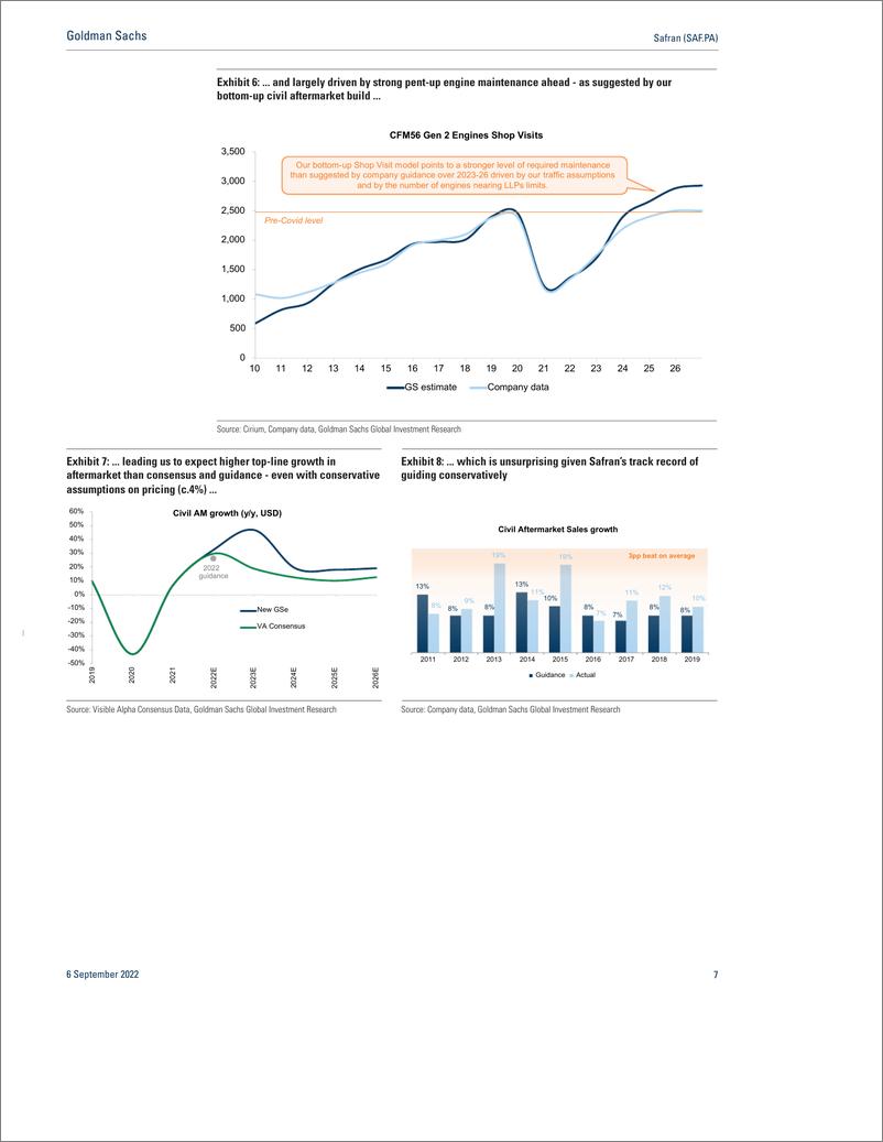 《Safran (SAF.PA Embarking on a superior growth and cash cycle; Buy, add to CL(1)》 - 第8页预览图