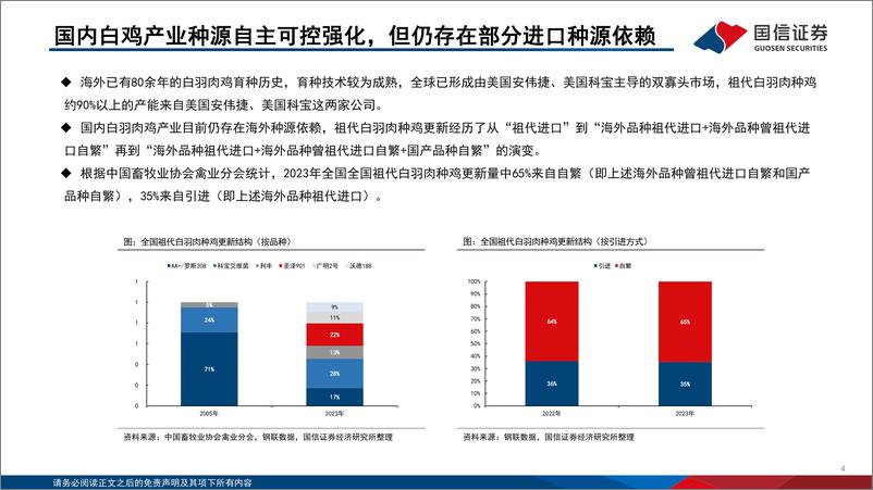 《国信证券-白羽肉鸡行业投资框架2025年版》 - 第4页预览图