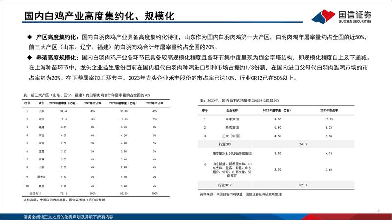 《国信证券-白羽肉鸡行业投资框架2025年版》 - 第5页预览图