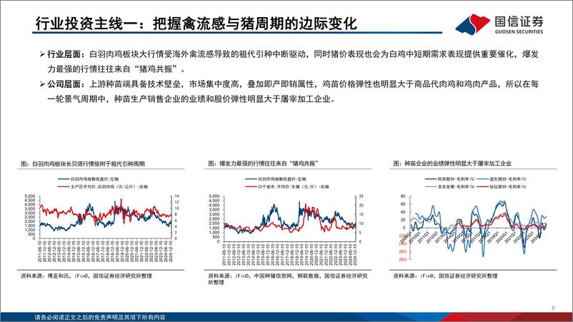 《国信证券-白羽肉鸡行业投资框架2025年版》 - 第6页预览图