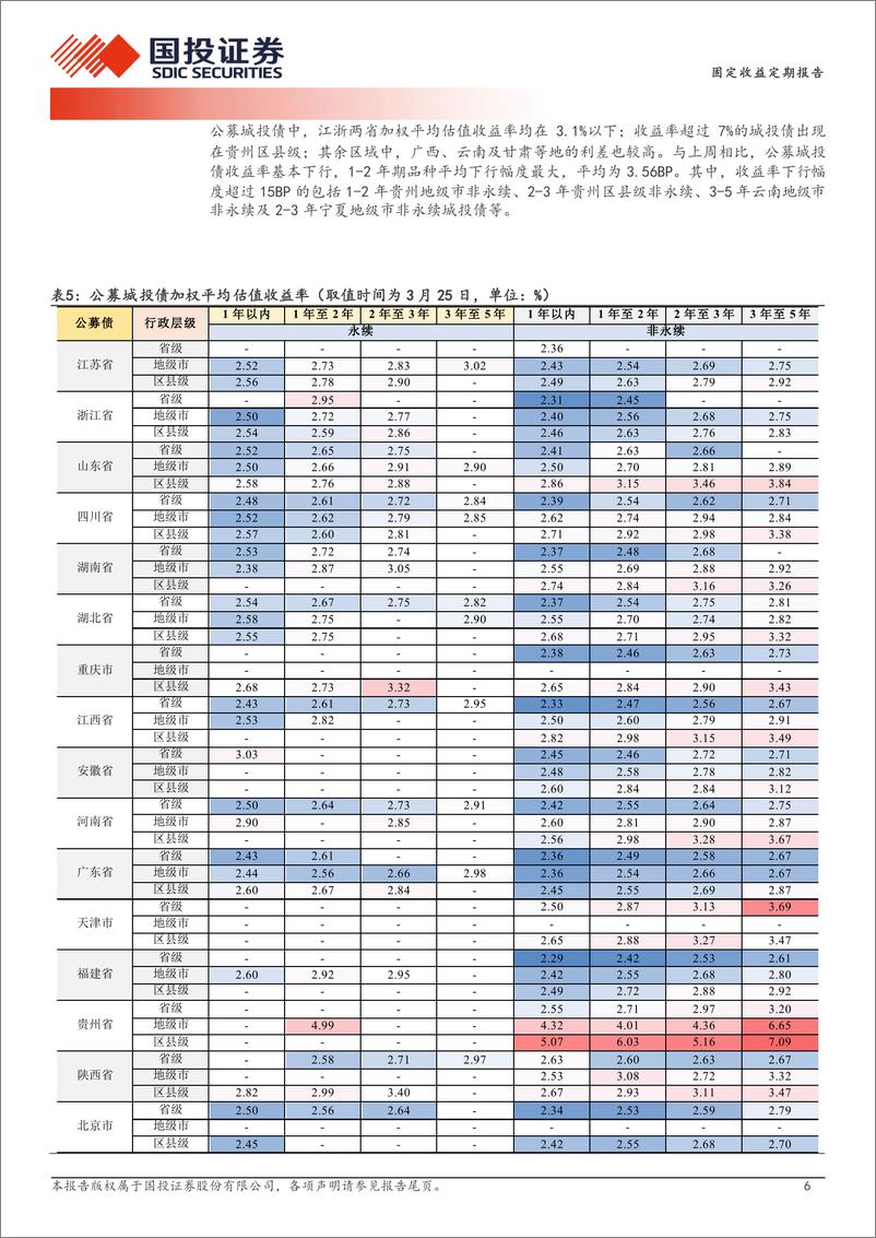 《固定收益定期报告：抹平1年至3年利差-240326-国投证券-19页》 - 第6页预览图