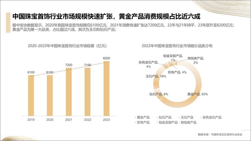 《【小红书】服装配饰行业通案——珠宝配饰【互联网】【通案】》 - 第4页预览图