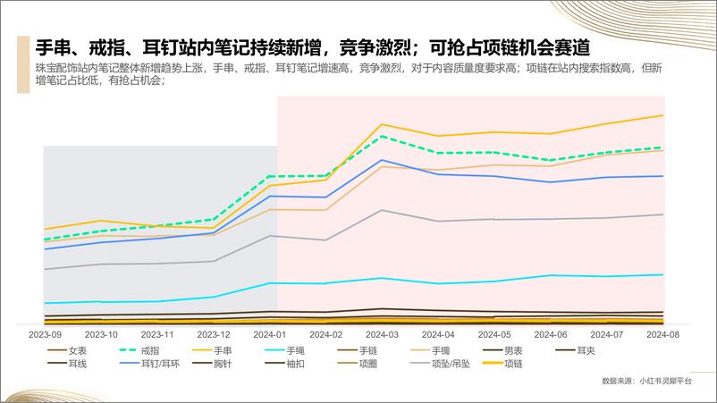 《【小红书】服装配饰行业通案——珠宝配饰【互联网】【通案】》 - 第8页预览图