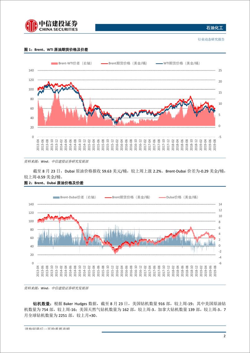 《石油化工行业：贸易局势影响需求预期，国际油价持续震荡-20190826-中信建投-17页》 - 第4页预览图