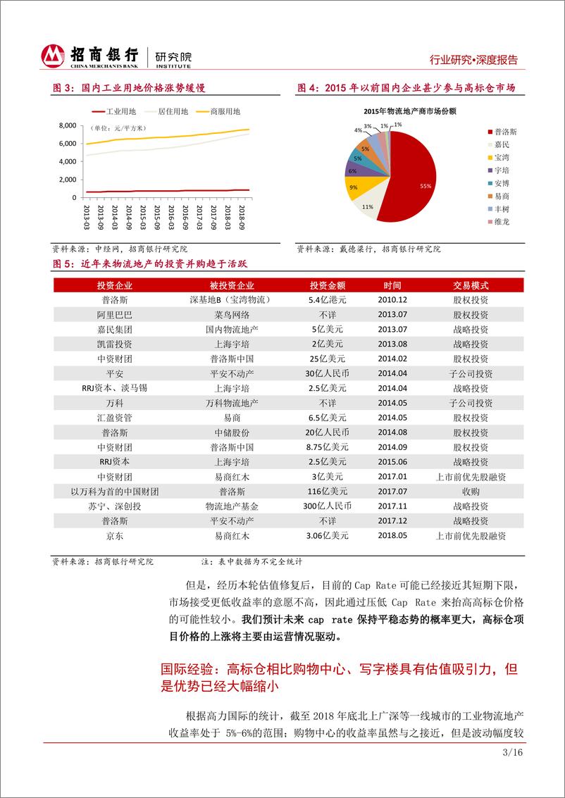 《物流仓储行业：高标仓，当前的项目估值水平几何？-20190730-招商银行-20页》 - 第7页预览图