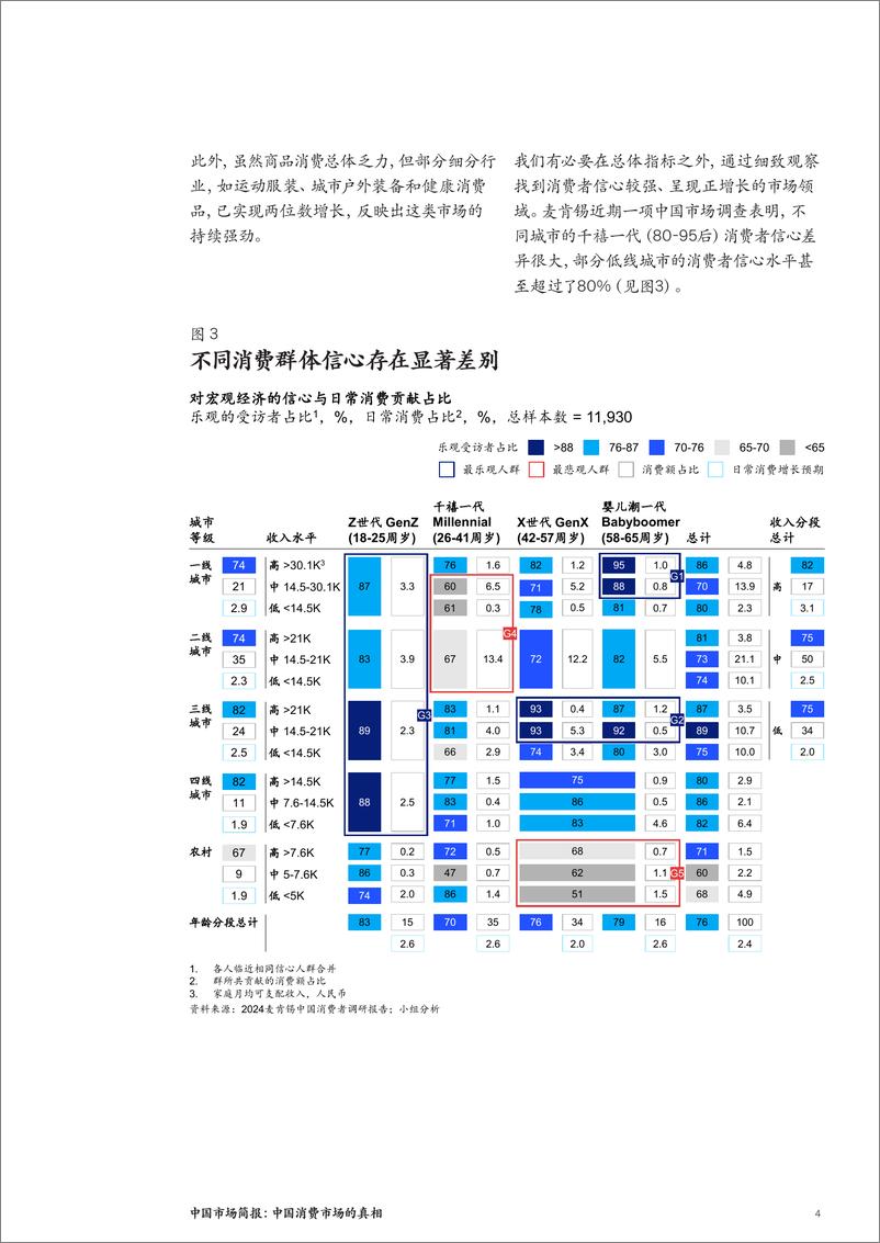 《中国消费市场的真相》 - 第4页预览图