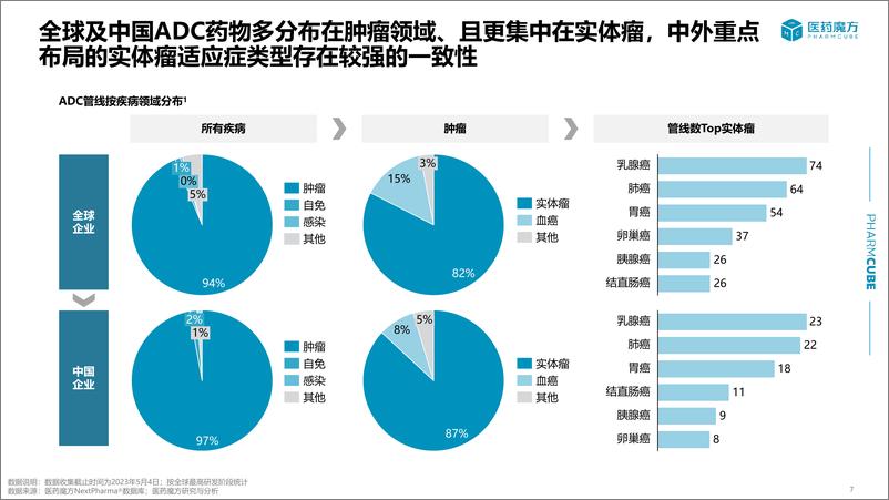 《20230522-偶联药物投融资及研发趋势--Bydrug医药资源云-23页》 - 第8页预览图