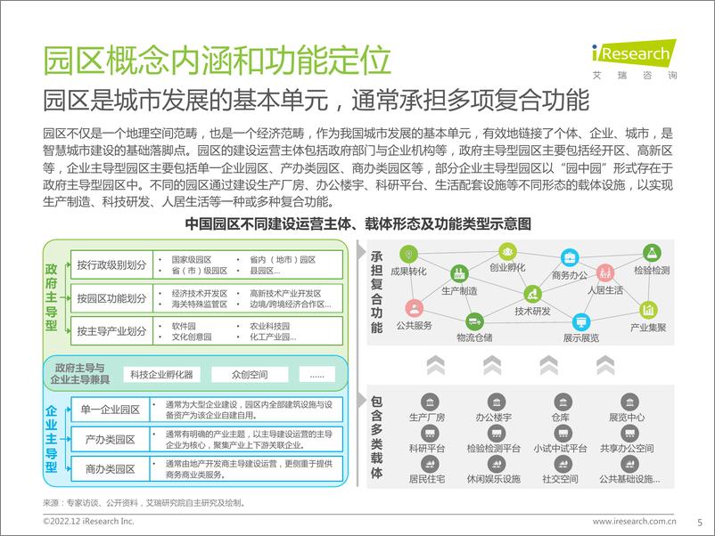 《艾瑞咨询-2022年中国智慧园区市场洞察报告-2022.12-37页》 - 第6页预览图