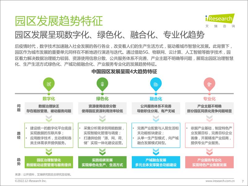 《艾瑞咨询-2022年中国智慧园区市场洞察报告-2022.12-37页》 - 第8页预览图