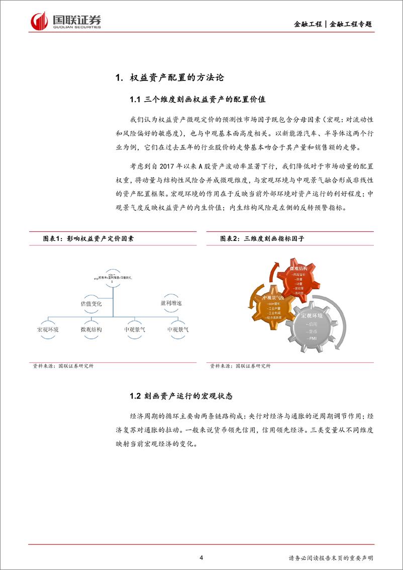 《金融工程专题：融合股指贴水的四因子择时策略-240705-国联证券-23页》 - 第4页预览图