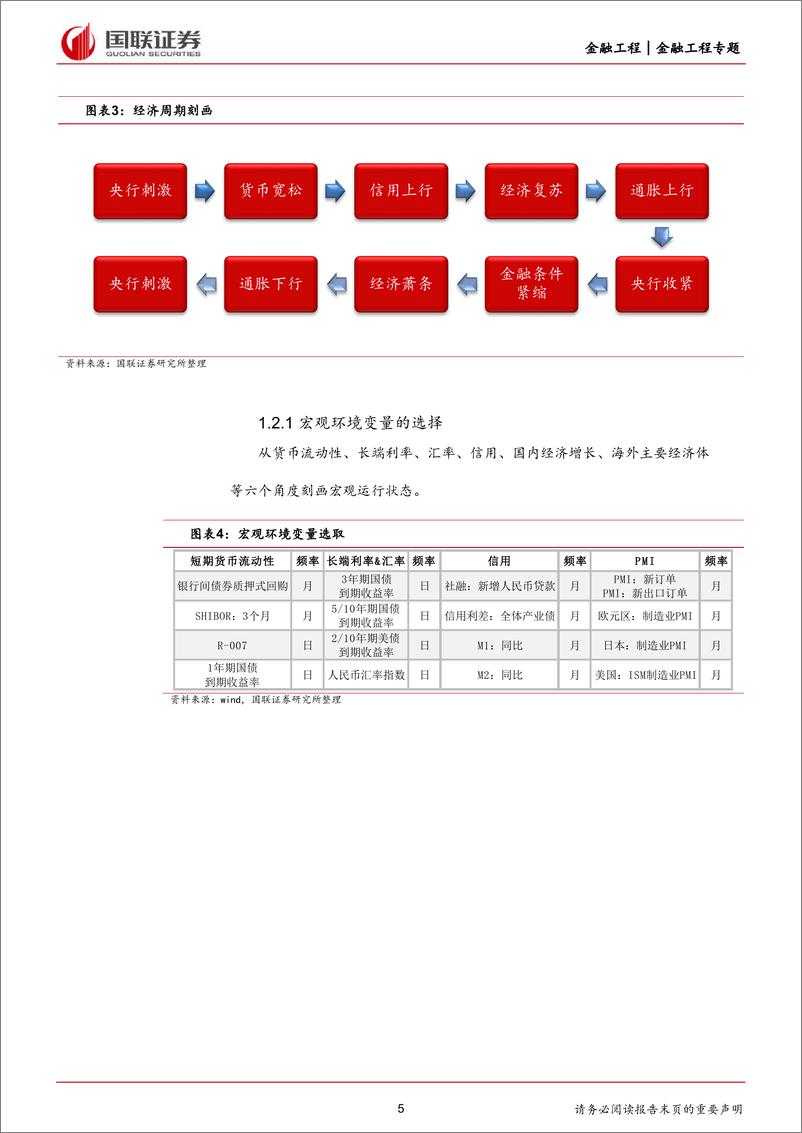 《金融工程专题：融合股指贴水的四因子择时策略-240705-国联证券-23页》 - 第5页预览图