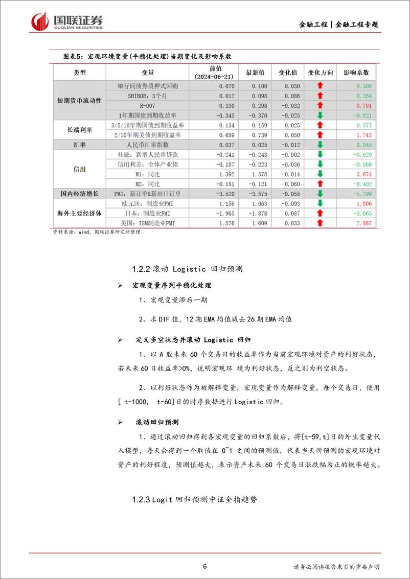 《金融工程专题：融合股指贴水的四因子择时策略-240705-国联证券-23页》 - 第6页预览图