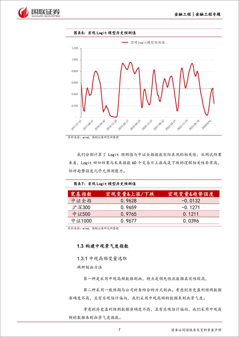 《金融工程专题：融合股指贴水的四因子择时策略-240705-国联证券-23页》 - 第7页预览图